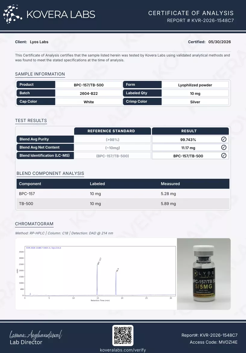 BPC-157 + TB-500 Blend (10 mg)